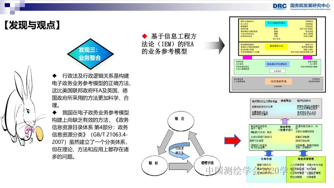 政府數據整合政策研究