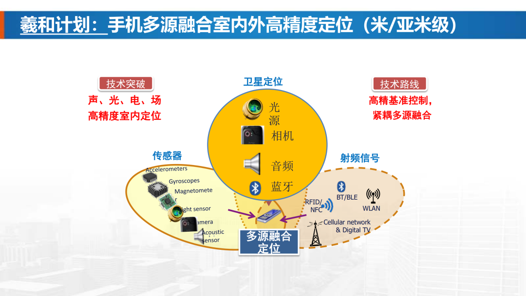 新基建時代地理信息產業的機遇與挑戰