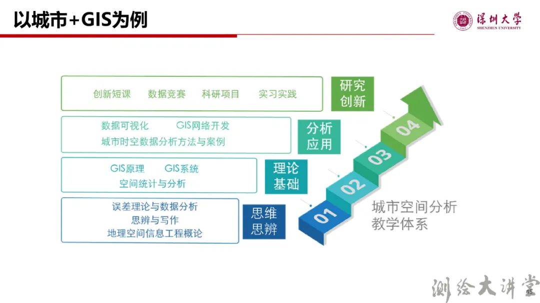 李清泉校長(zhǎng)：測(cè)繪科技創(chuàng)新與跨學(xué)科人才培養(yǎng)