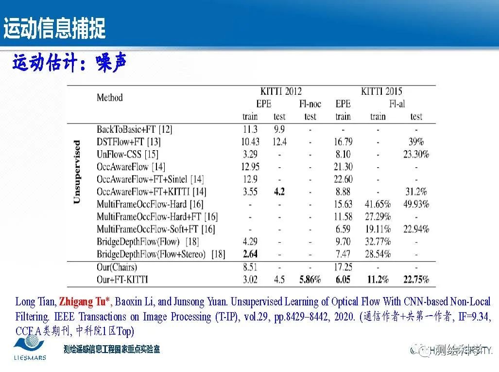 面向智慧城市的視頻大數據智能分析與理解