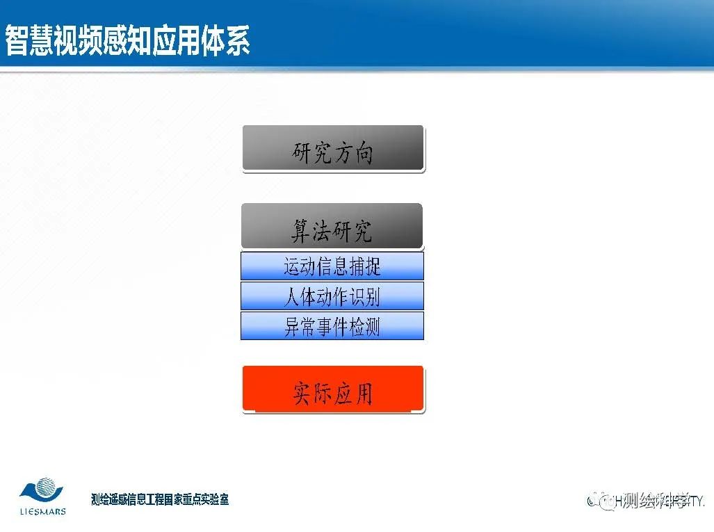 面向智慧城市的視頻大數據智能分析與理解