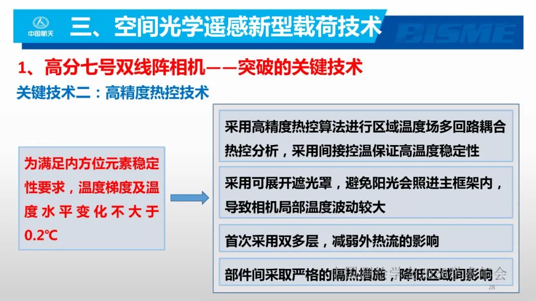 空間光學(xué)遙感新型載荷技術(shù)