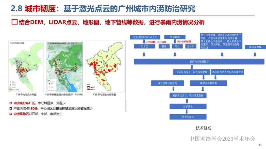 新城市科學下的城市感知與監測預警