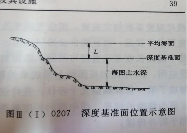 中國深度基準的發展