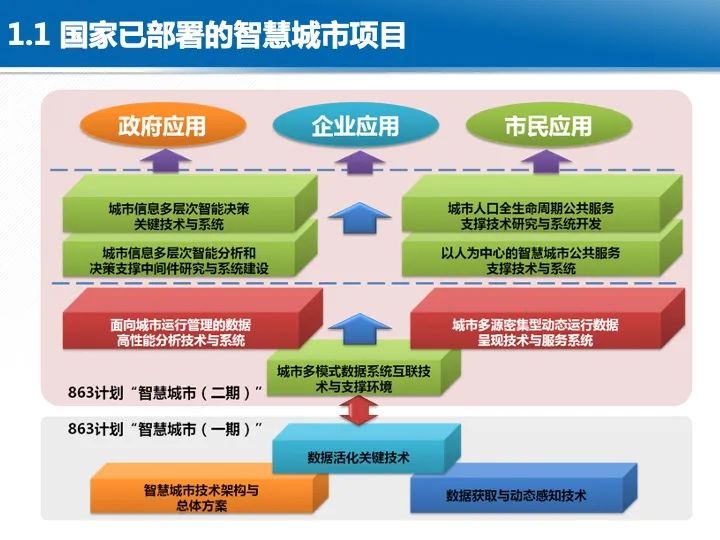 智慧城市綜合感知技術(shù)與應(yīng)用