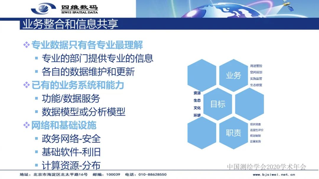 國土空間基礎信息平臺及“一張圖”實施監督系統建設――地理信息服務的實踐與創新