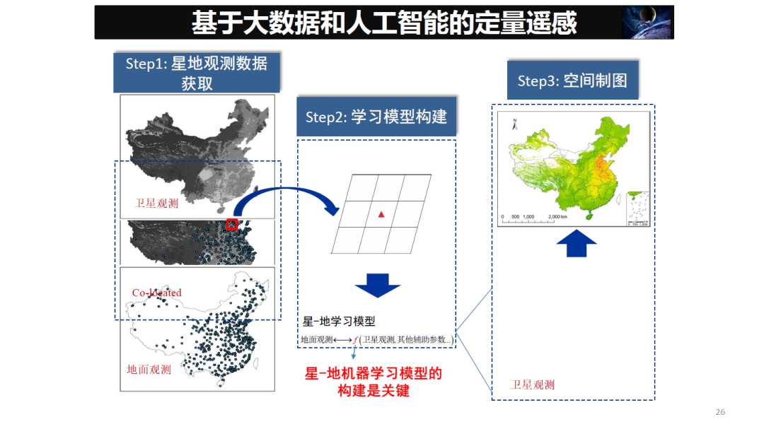 論物聯網、大數據、人工智能驅動下的定量遙感