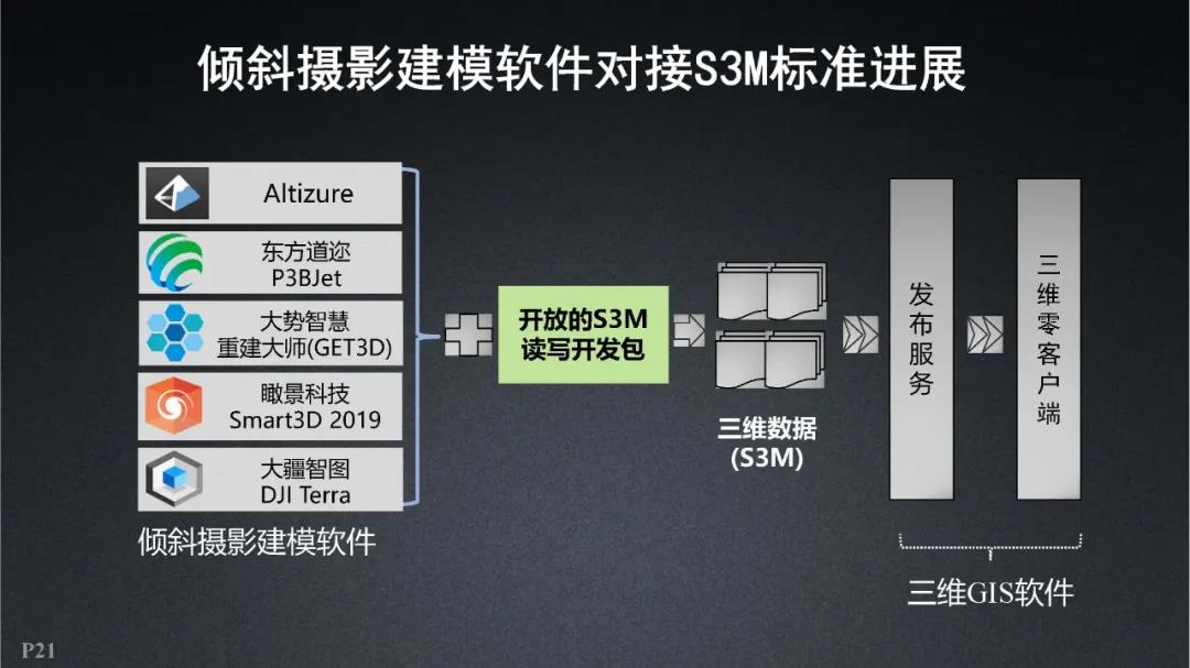 超圖軟件|全空間三維時空云平臺關鍵技術