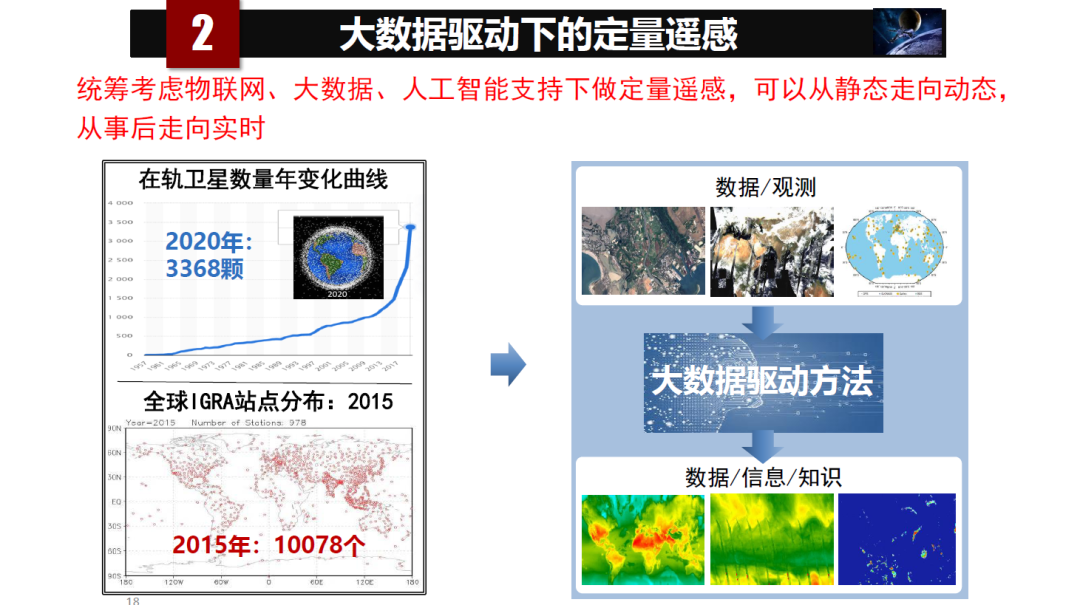 論物聯網、大數據、人工智能驅動下的定量遙感