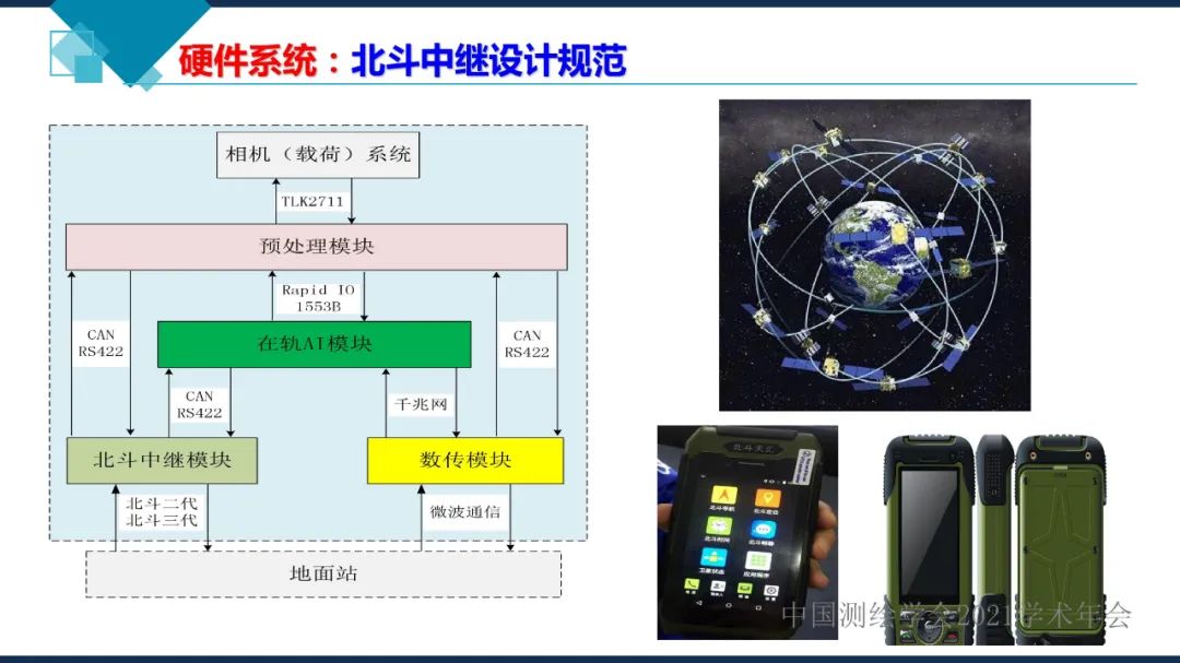 衛星在軌智能處理系統體系建設的思考?