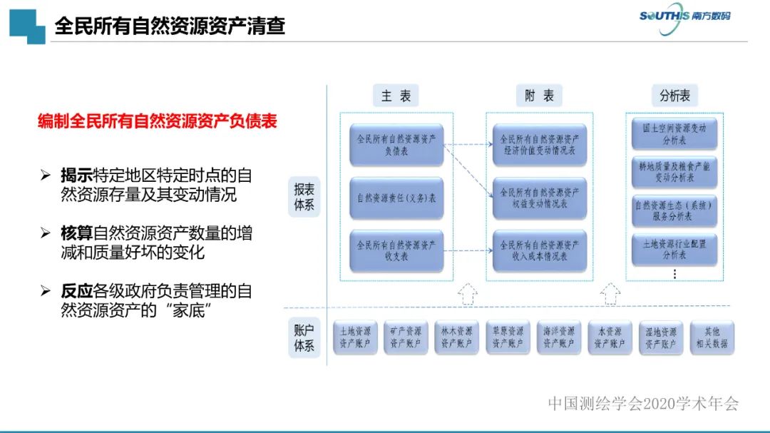 自然資源數據治理