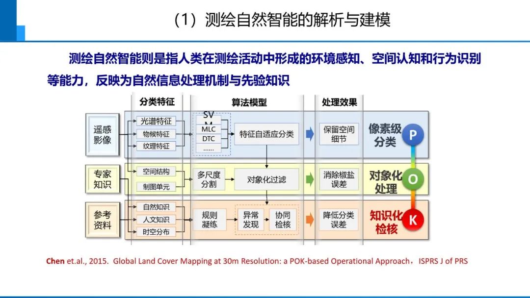 從數(shù)字化到智能化測(cè)繪――基本問(wèn)題與主要任務(wù)