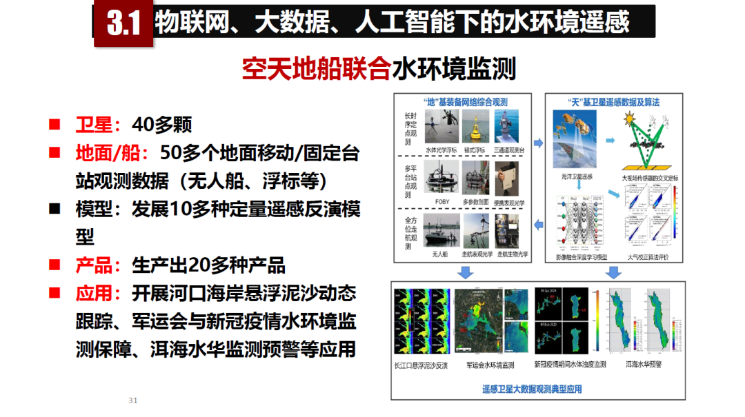 論物聯網、大數據、人工智能驅動下的定量遙感