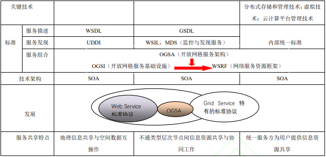 關于地理信息系統(tǒng)未來發(fā)展的思考