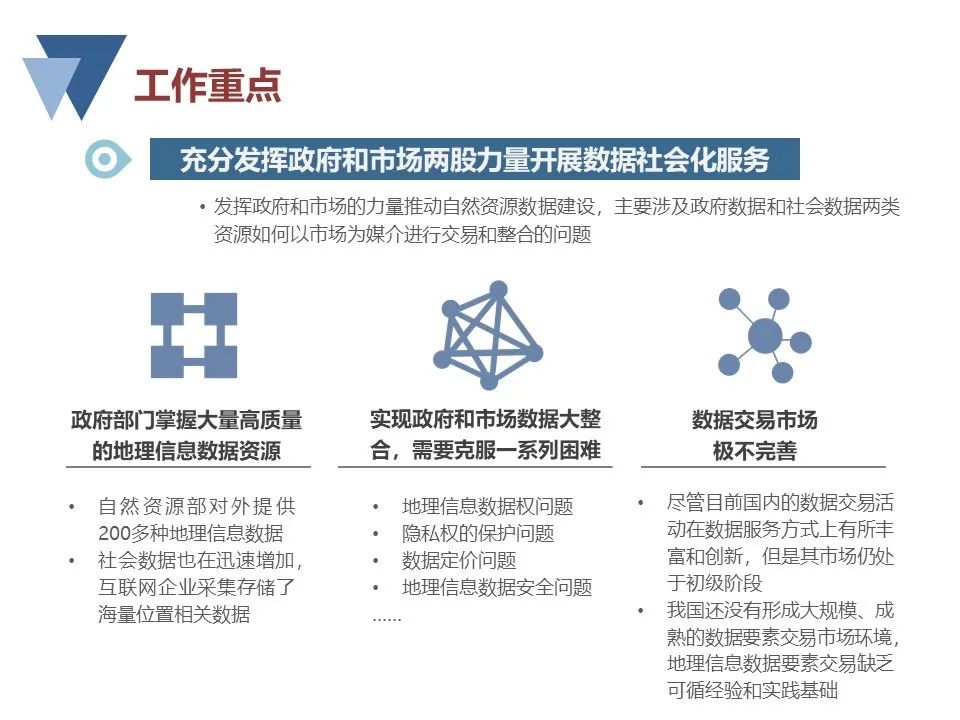 自然資源領域數據建設若干問題研究