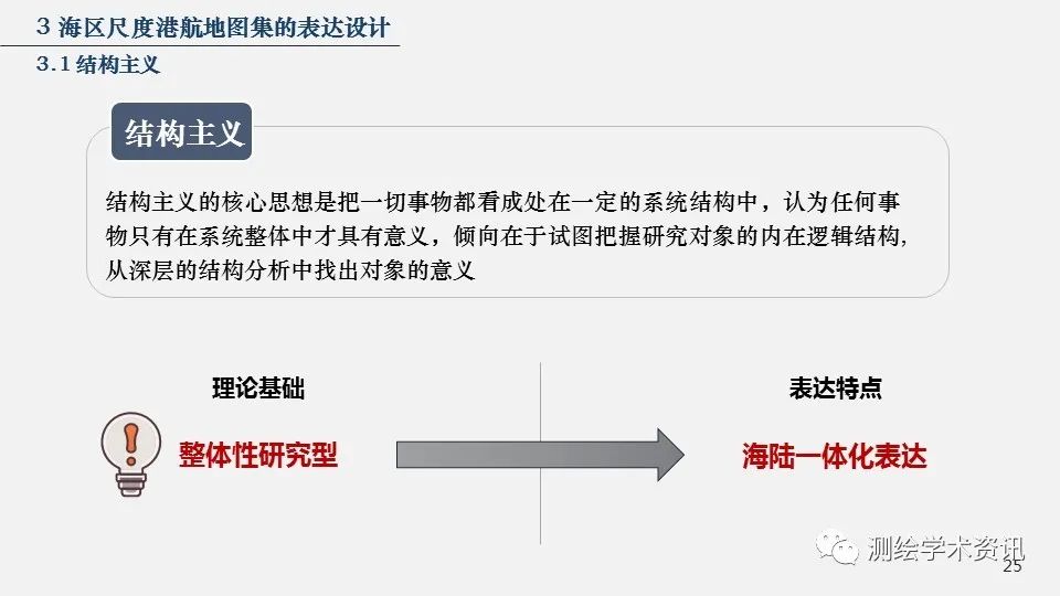 港航地圖集設(shè)計(jì)的方法與實(shí)踐（2020裴秀獎(jiǎng)金獎(jiǎng)）