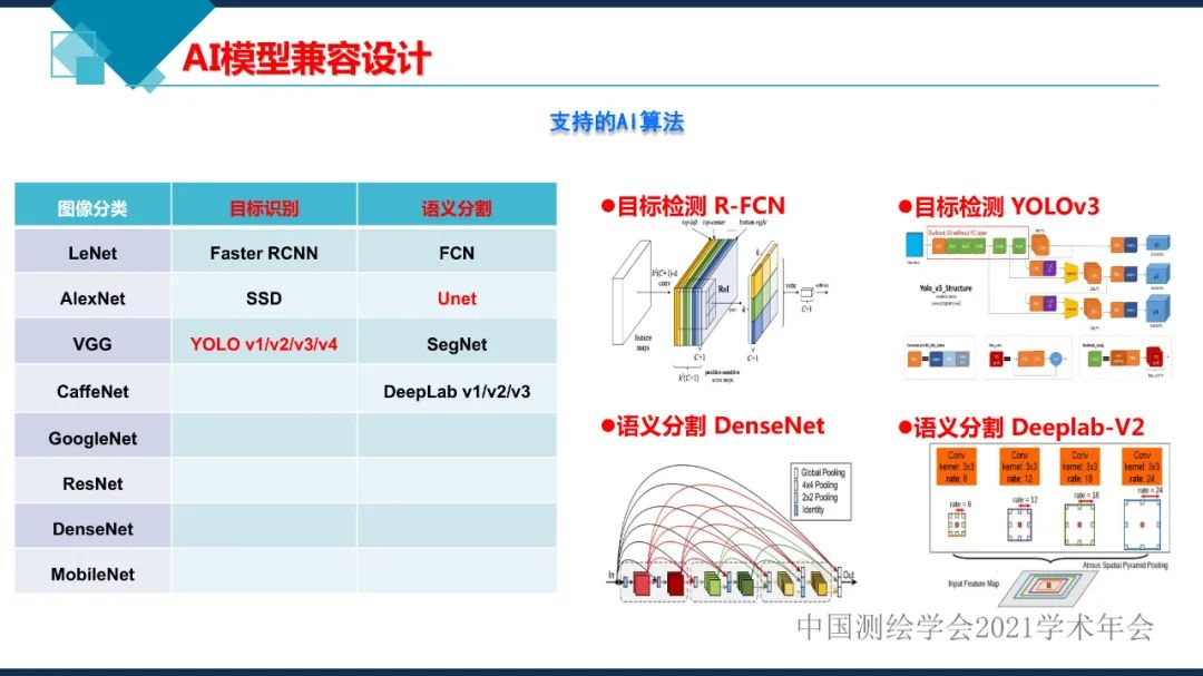 衛星在軌智能處理系統體系建設的思考?