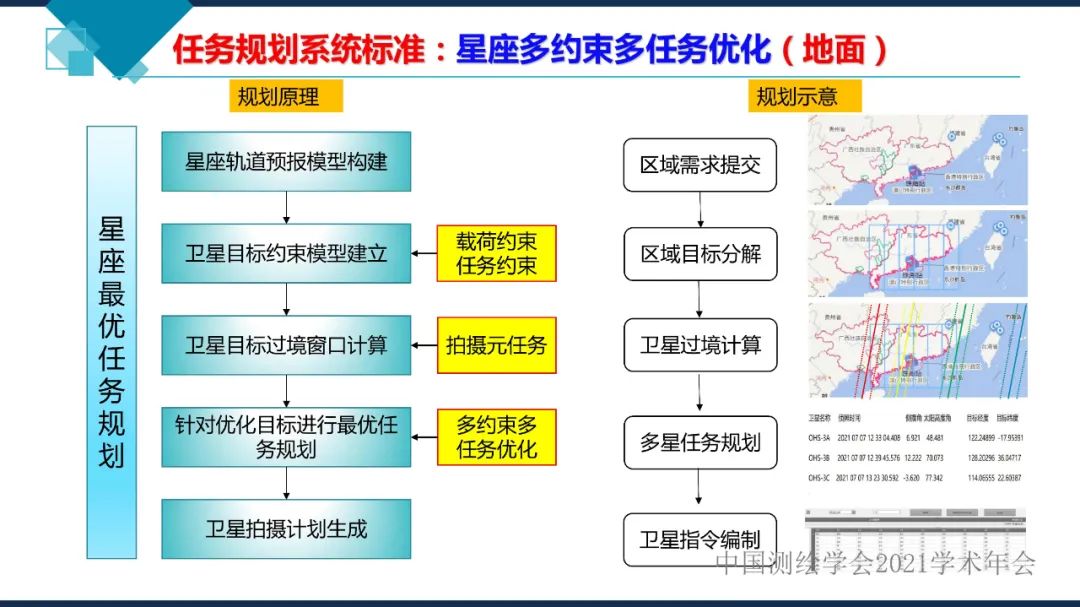 衛星在軌智能處理系統體系建設的思考?