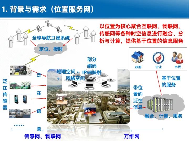 位置關聯的多網數據疊加協議與智能服務技術