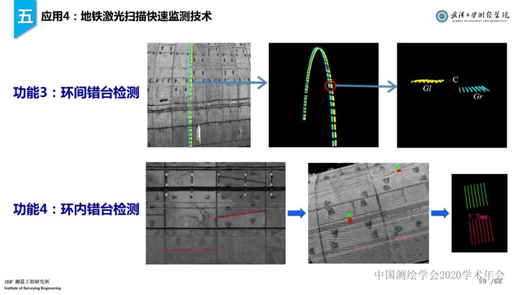 工程測量新技術進展與應用