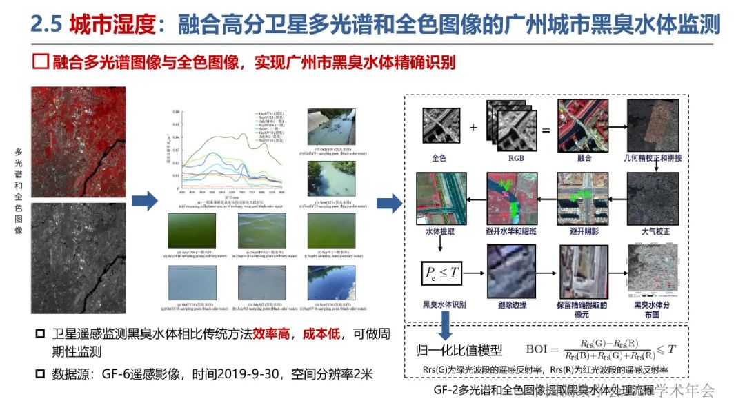 新城市科學下的城市感知與監測預警