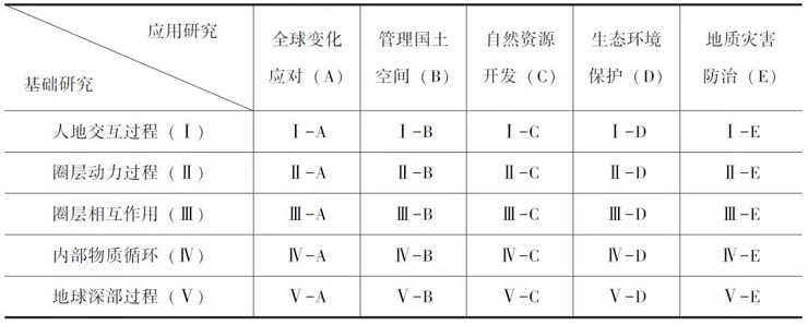 什么是地球系統科學？