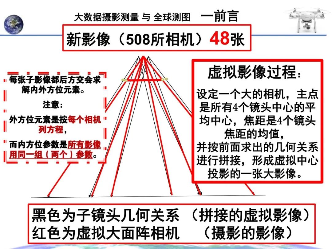 大數(shù)據(jù)攝影測量與全球測圖