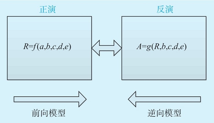 衛(wèi)星遙感數(shù)據(jù)是怎樣獲取的？如何從中提取有用信息？