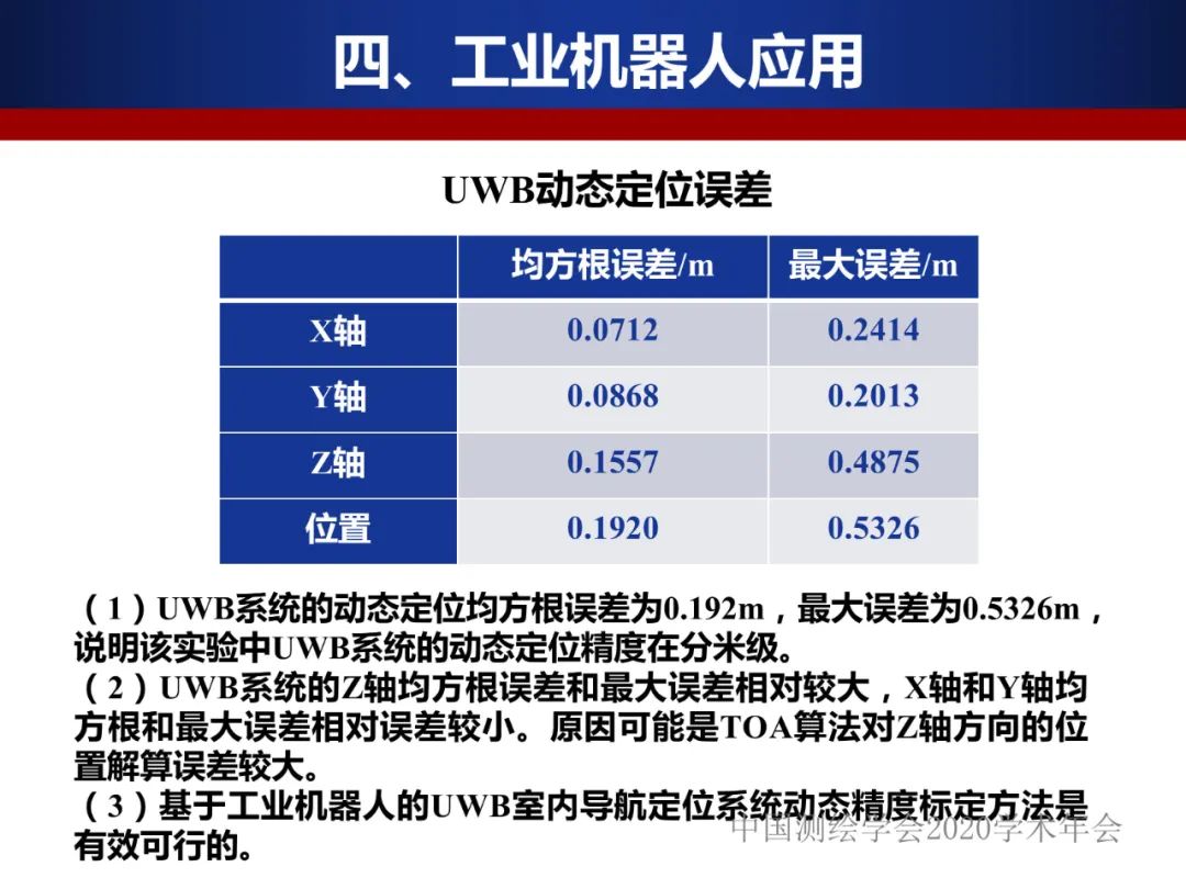 工業機器人的精密標定及應用