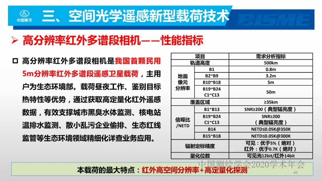 空間光學(xué)遙感新型載荷技術(shù)