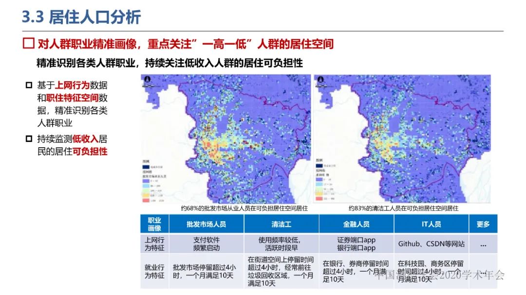 新城市科學下的城市感知與監測預警