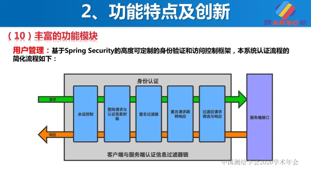 新一代三維地理信息系統(tǒng)