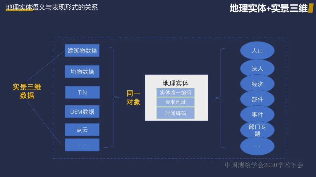 新型基礎測繪初探――重建測繪技術體系，改變測繪服務模式