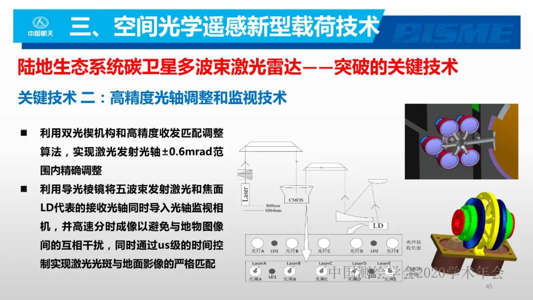 空間光學(xué)遙感新型載荷技術(shù)