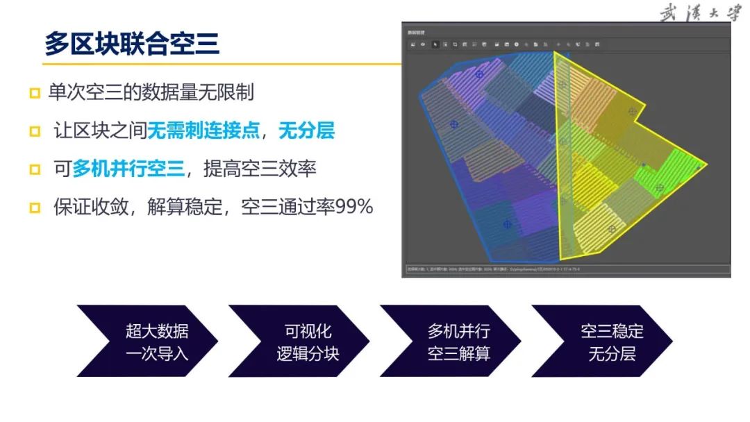 關于超大城市實景三維建設的思考