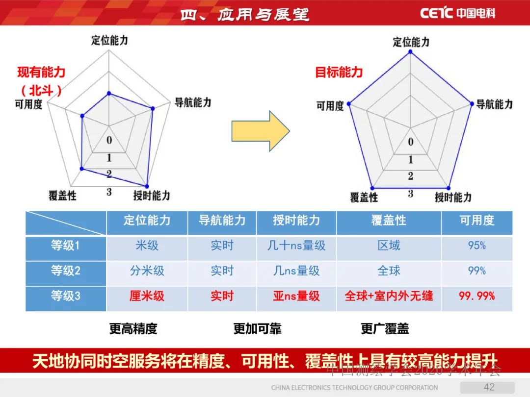 天地協(xié)同PNT網(wǎng)絡(luò)及其位置服務(wù)