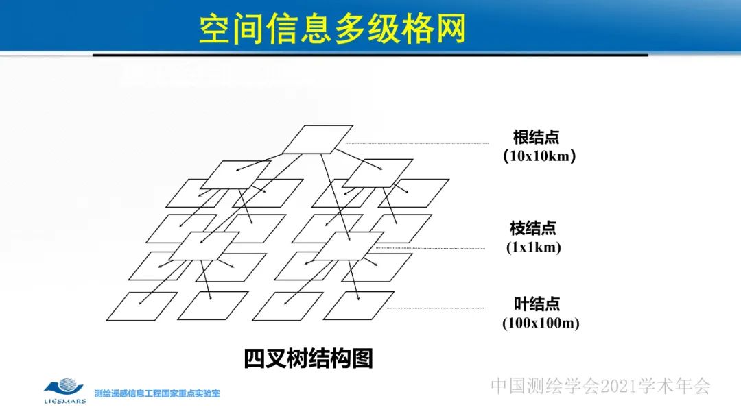 新基建時(shí)代地球空間信息學(xué)的使命