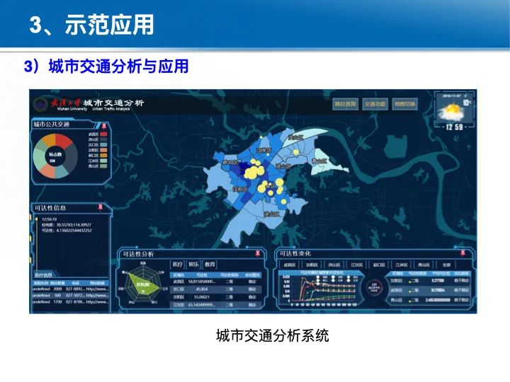 位置關聯的多網數據疊加協議與智能服務技術