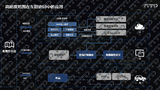 高精度地圖與車路協(xié)同的“化學(xué)反應(yīng)”