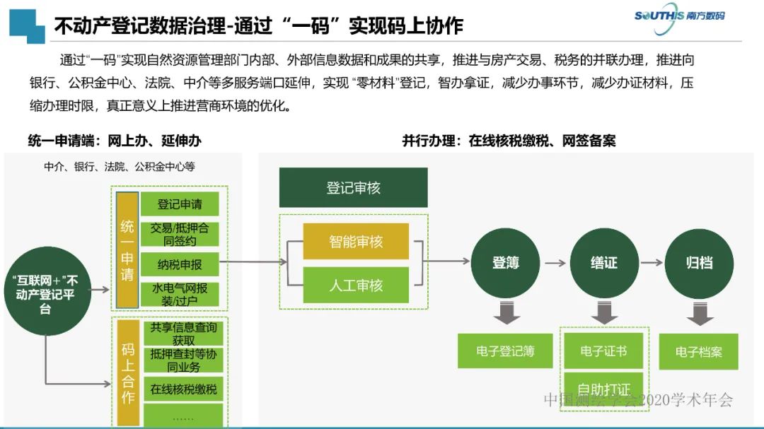 自然資源數據治理