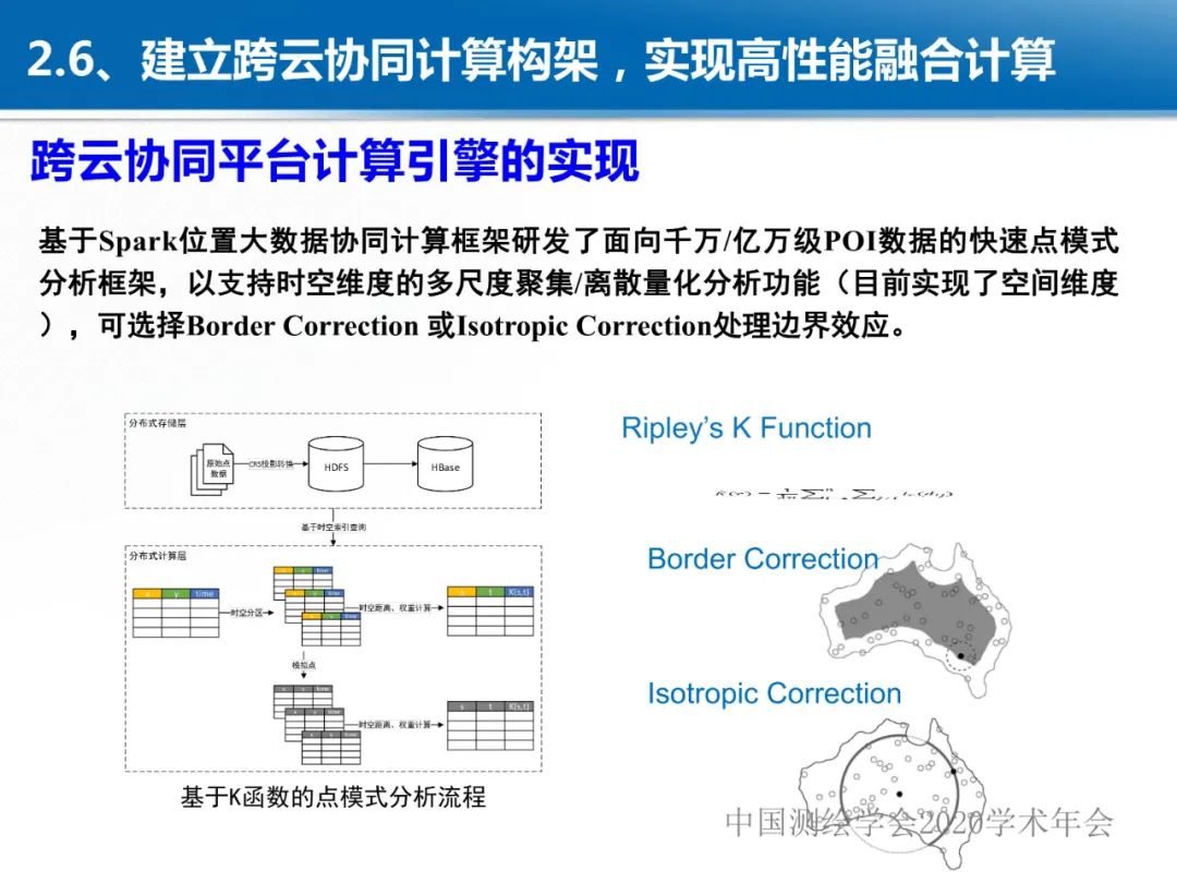 龔健雅|位置關聯的多網數據疊加協議與智能