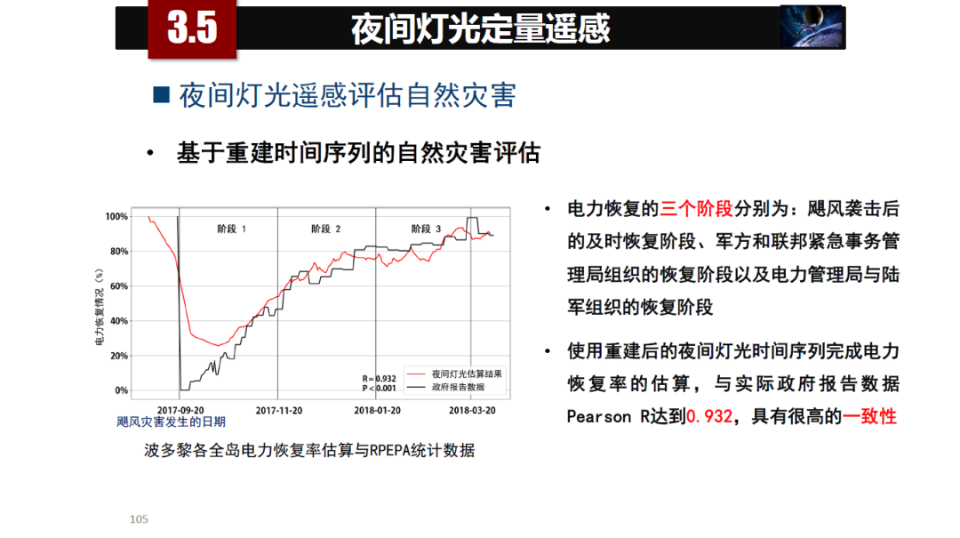 論物聯網、大數據、人工智能驅動下的定量遙感