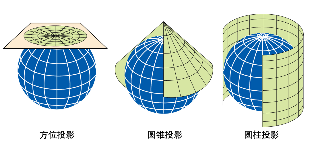 地圖投影――原來地圖是有誤差的！