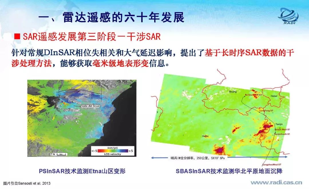 雷達(dá)遙感60年的回顧與前瞻