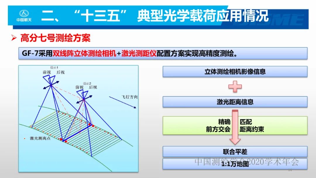 空間光學(xué)遙感新型載荷技術(shù)