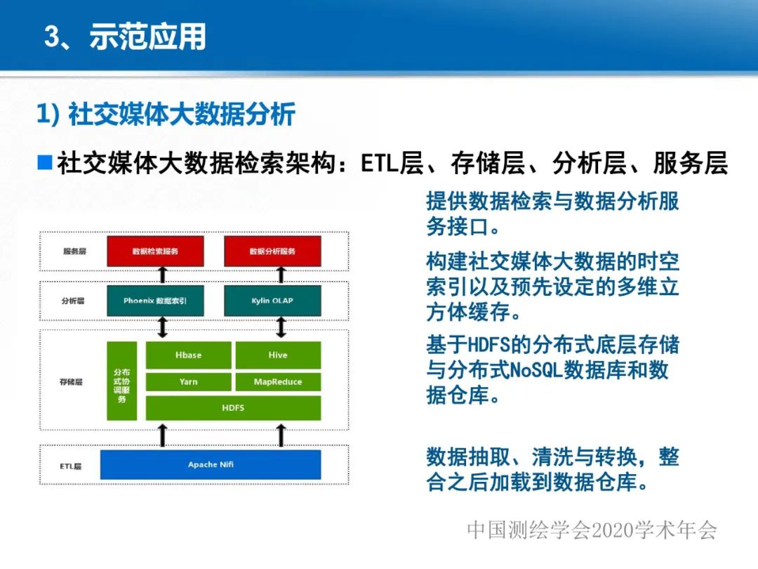 龔健雅|位置關聯的多網數據疊加協議與智能