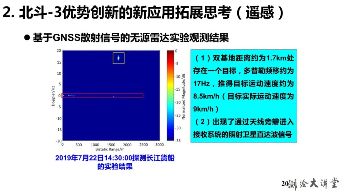 北斗-3特點、優勢、創新及其可開拓新應用