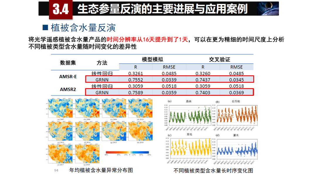 論物聯網、大數據、人工智能驅動下的定量遙感