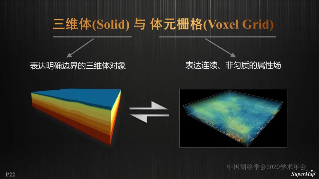 GIS基礎軟件技術體系進展