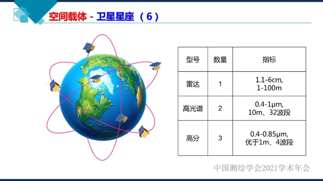 衛星在軌智能處理系統體系建設的思考?